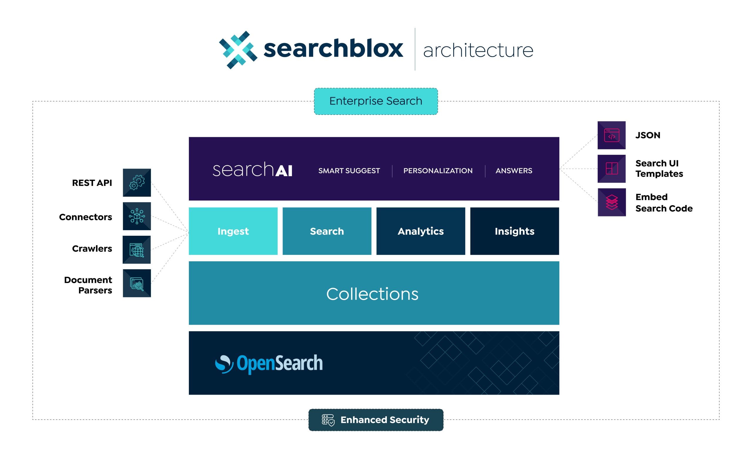 SearchBlox Enterprise Search